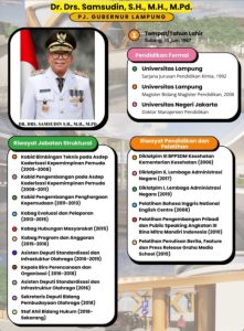 Pj Gubernur Lampung Samsudin berencana melanjutkan pembangunan Kota Baru