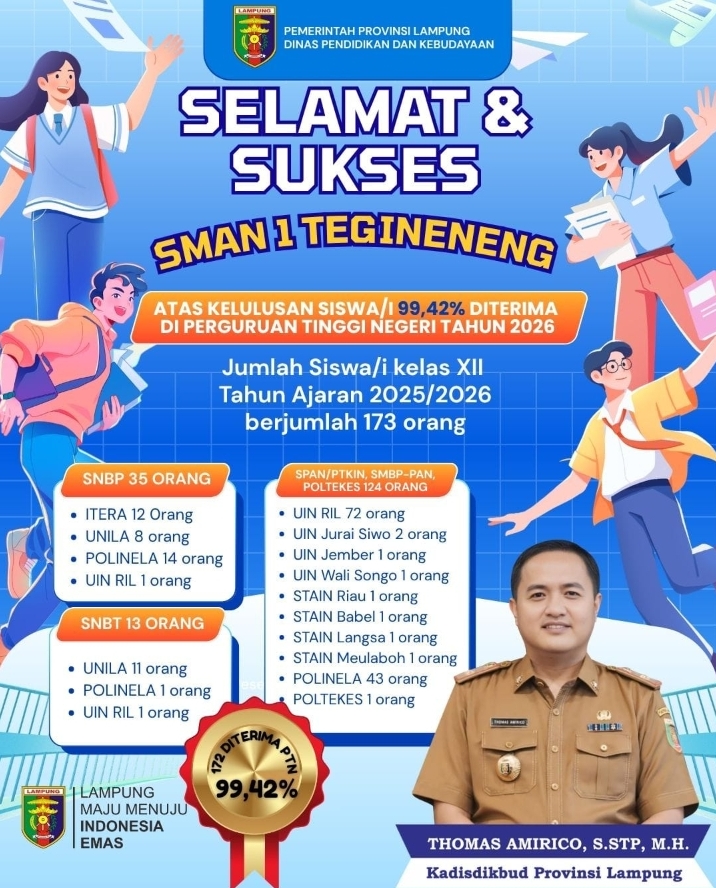 SMAN 1 Tegineneng Jadi Bukti Sekolah Daerah Mampu Bersaing, 99,42 Persen Siswa Lolos PTN